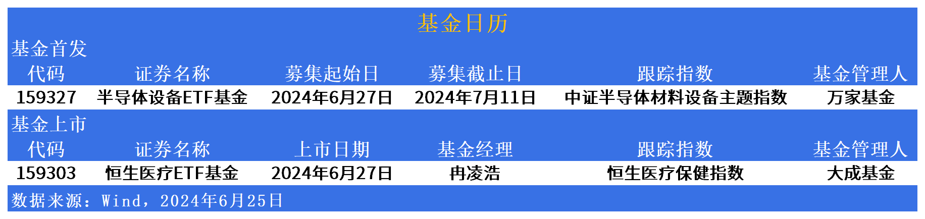 ETF市场日报：AI应用概念全天活跃，万家半导体设备ETF基金(159327)明日起开始募集