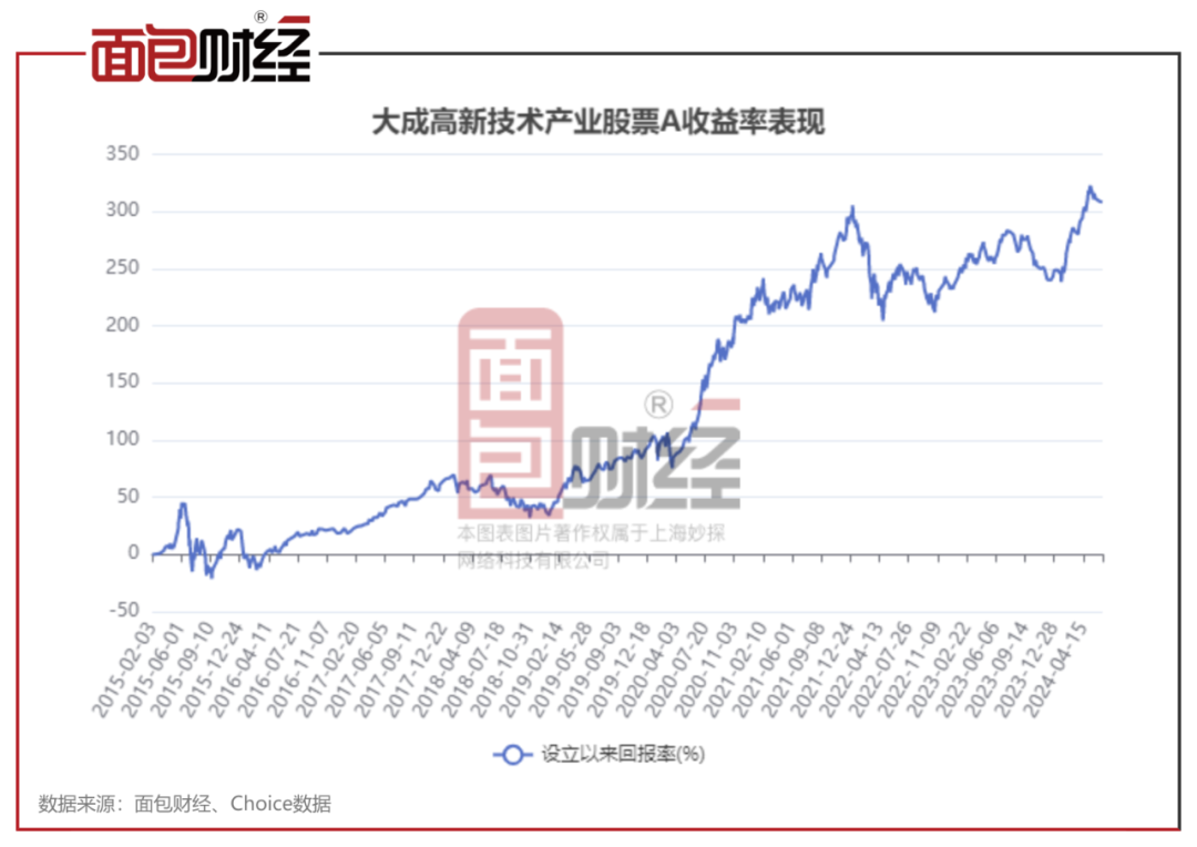 【基金画像】大成基金：“高新技术产业股票A”成立以来跑赢业绩基准逾300个百分点