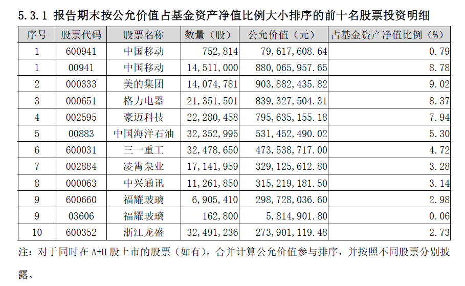 【基金画像】大成基金：“高新技术产业股票A”成立以来跑赢业绩基准逾300个百分点