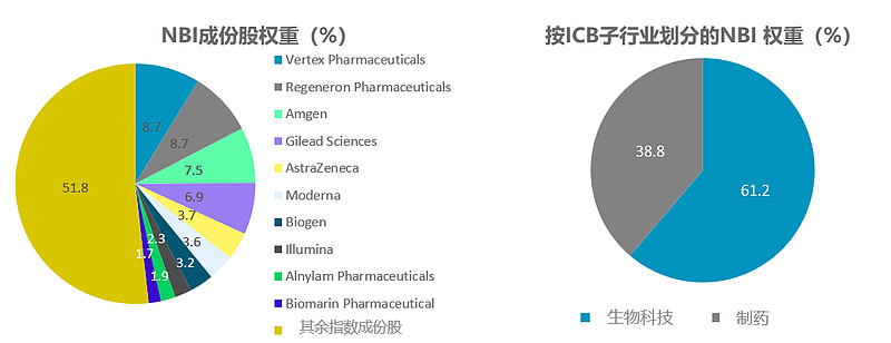 生物科技行业通往复苏之路（下）