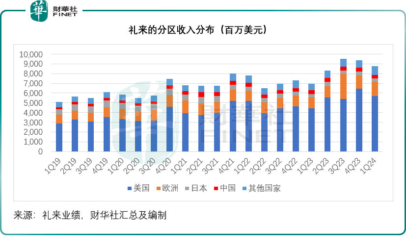 减肥药新战线，诺和诺德与礼来狭路再相逢