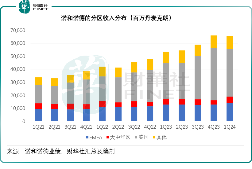 减肥药新战线，诺和诺德与礼来狭路再相逢