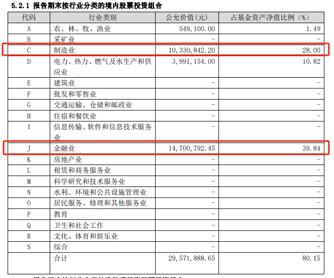 【基金画像】国泰君安资管：“远见价值A”年内净值上涨14.98%