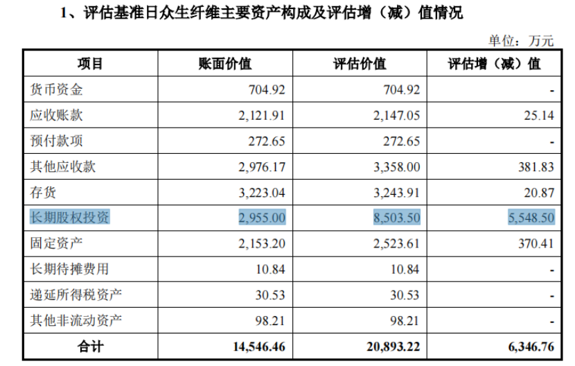 众鑫股份主板上市获批“曲线圈钱”疑问待解