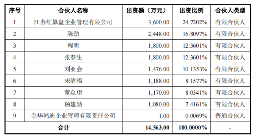 众鑫股份主板上市获批“曲线圈钱”疑问待解