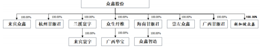 众鑫股份主板上市获批“曲线圈钱”疑问待解