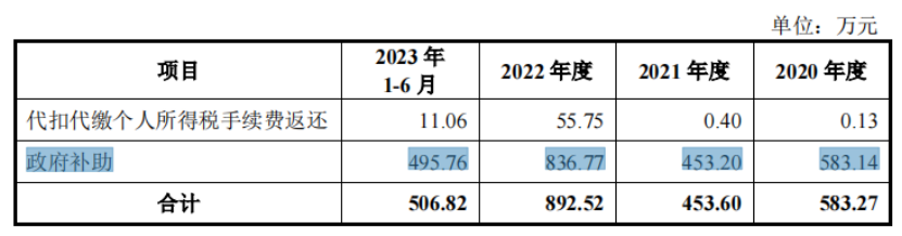 众鑫股份主板上市获批“曲线圈钱”疑问待解