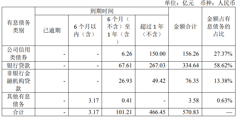 保利置业亏了