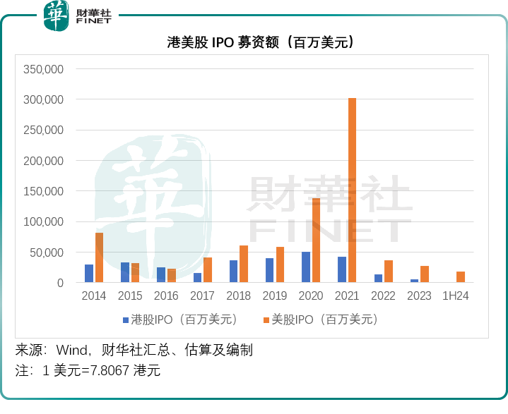 【年中盘点】港美股上半年，谁是最靓的仔？