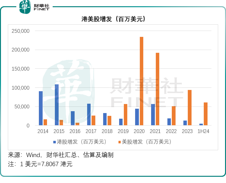 【年中盘点】港美股上半年，谁是最靓的仔？