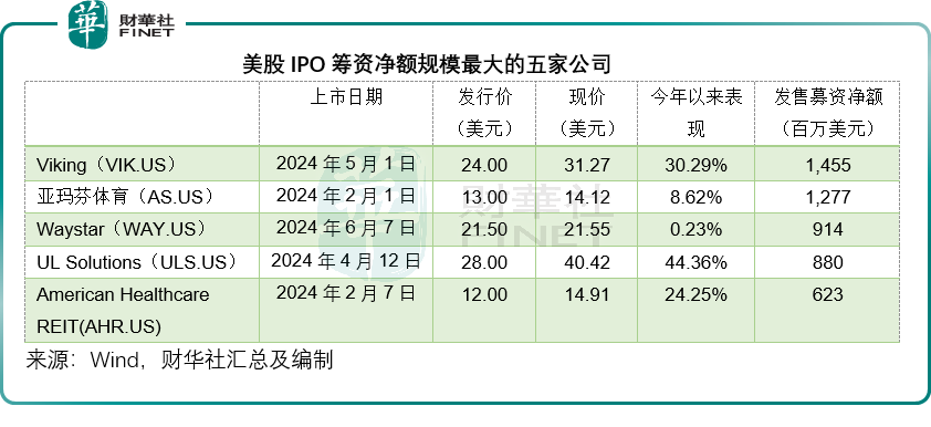 【年中盘点】港美股上半年，谁是最靓的仔？