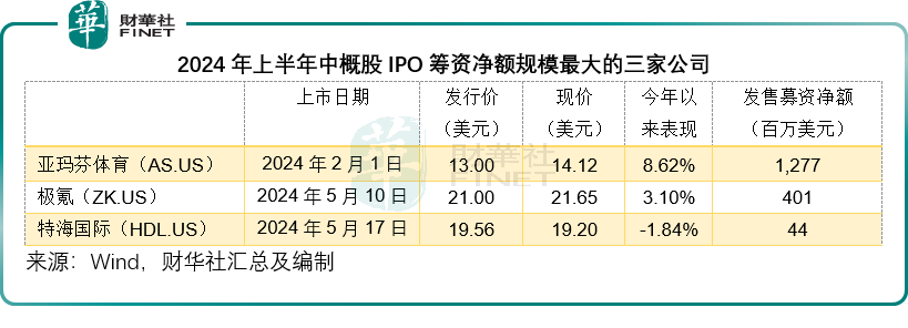 【年中盘点】港美股上半年，谁是最靓的仔？