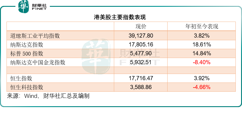 【年中盘点】港美股上半年，谁是最靓的仔？