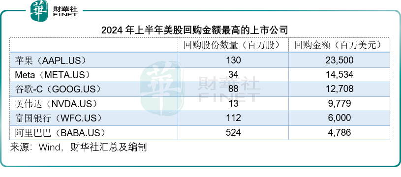 【年中盘点】港美股上半年，谁是最靓的仔？