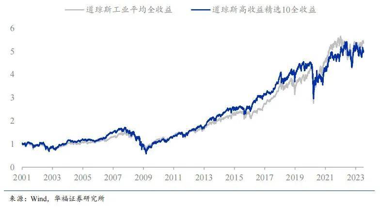 低利率时代，除了国债还能买点啥？