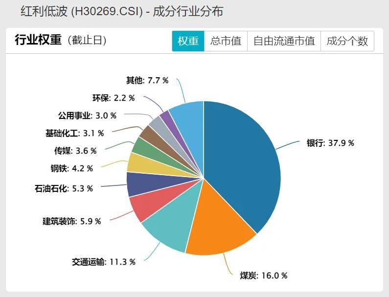 低利率时代，除了国债还能买点啥？