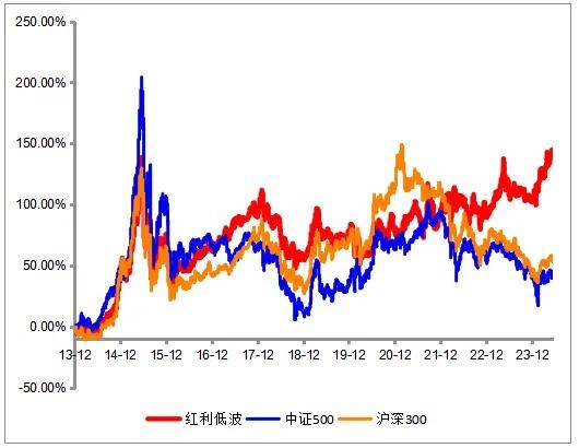 低利率时代，除了国债还能买点啥？