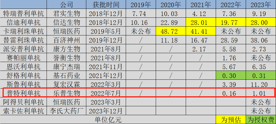 两度折价融资，乐普生物被资本市场“嫌弃”的半生