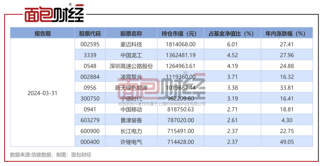 【基金画像】华泰证券资管：“碳中和混合发起A”年内净值上涨13.33%