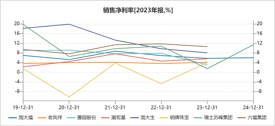 800亿灰飞烟灭，中国珠宝大王，更难了