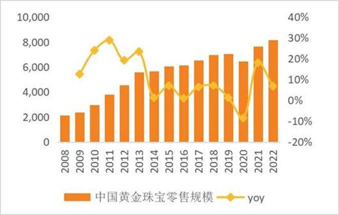 800亿灰飞烟灭，中国珠宝大王，更难了