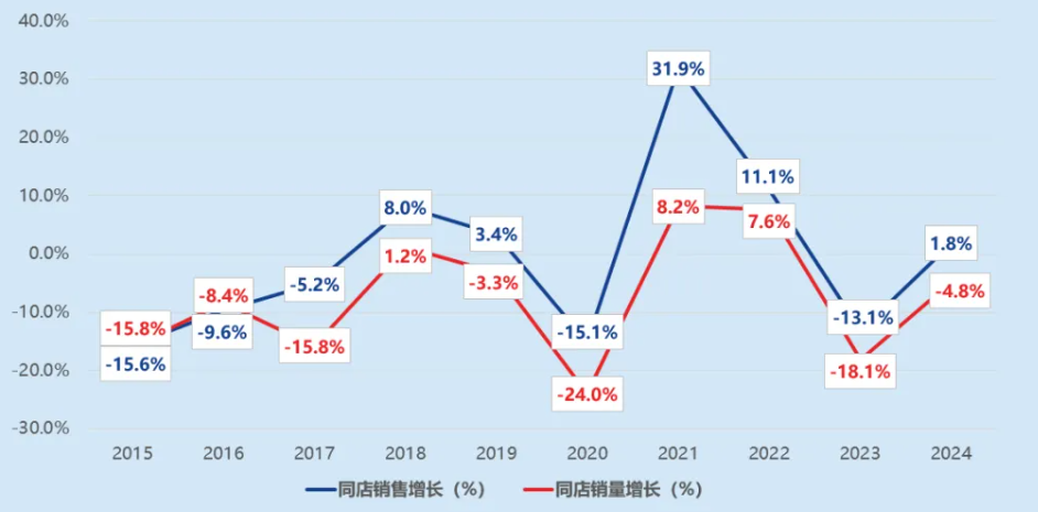 800亿灰飞烟灭，中国珠宝大王，更难了