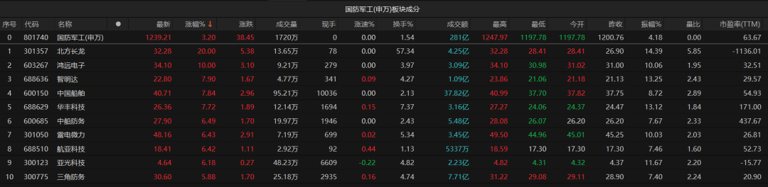 A股上半年收官！沪指跌0.25%，这些股票表现更好……