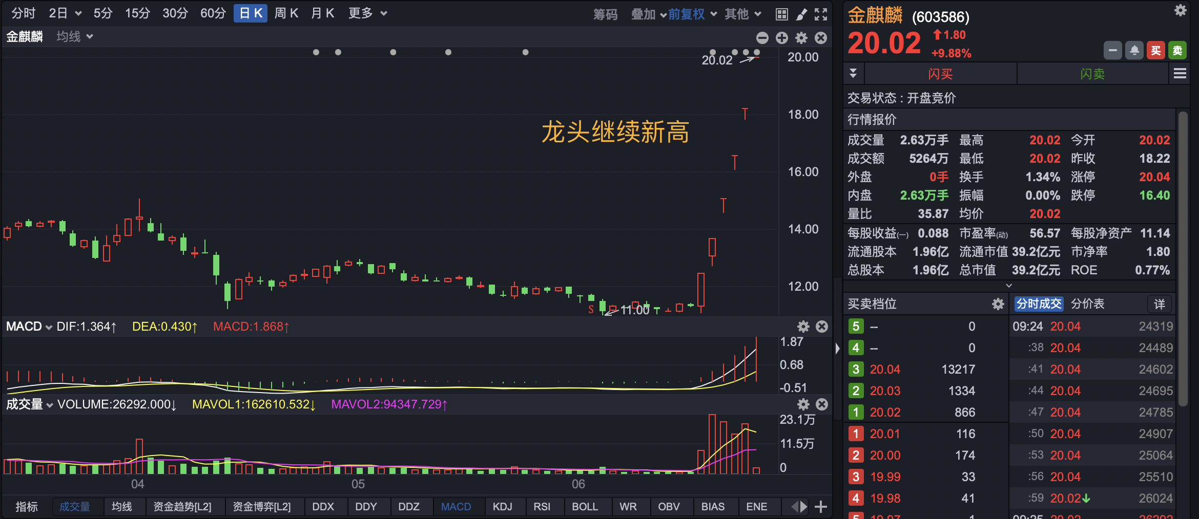 下周继续干新龙头