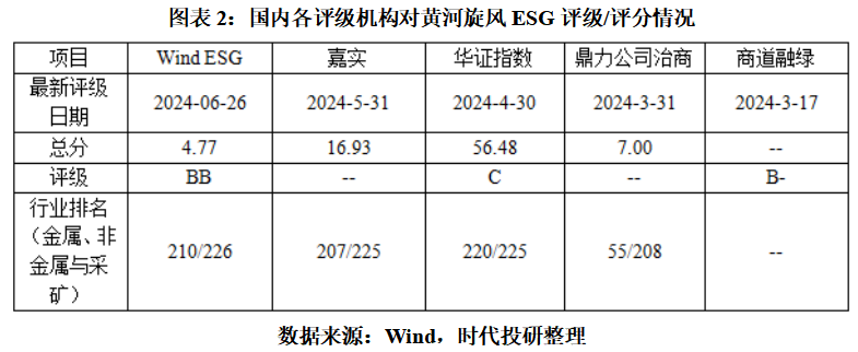 ESG舆情|人造钻石龙头黄河旋风再遭警示，一年内两度因信披问题被问责，有心之过还是无心之失？