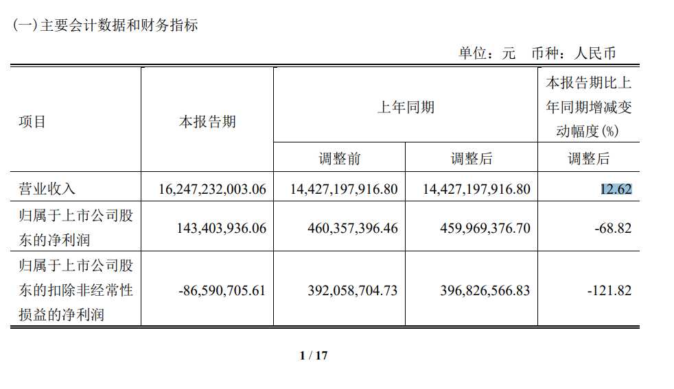 涉嫌信披违法收“罚单”！闻泰科技实控人或被罚800万