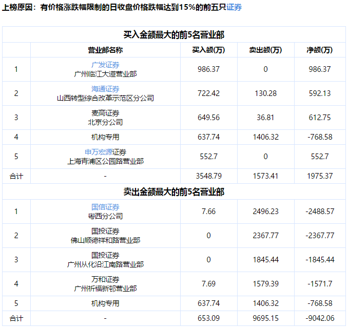 再现“杀猪盘”？百邦科技近五年累亏超2亿，居然还有人“吹票”