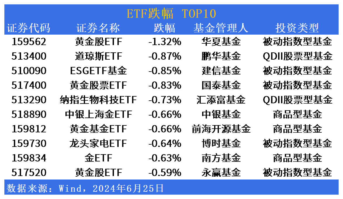 ETF市场日报：AI应用概念全天活跃，万家半导体设备ETF基金(159327)明日起开始募集