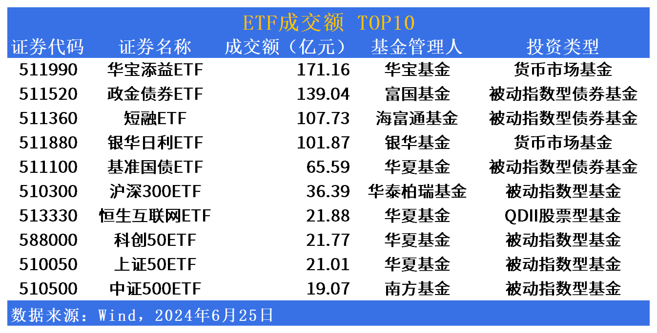 ETF市场日报：AI应用概念全天活跃，万家半导体设备ETF基金(159327)明日起开始募集