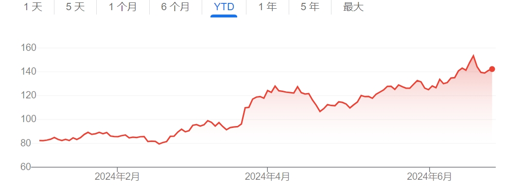 盘后大跌近8%！美光交出“中等偏上”财报成绩单预计HBM还将涨价