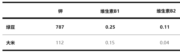 夏日解暑神器 绿豆汤有红有绿：哪种最好最健康