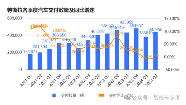 马斯克说了一句话、特斯拉蒸发超4000亿