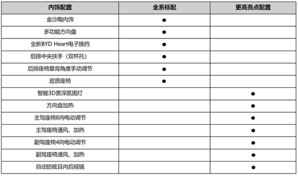 合资SUV大敌再临 比亚迪宋L DM-i配置首曝：15万级超强选手