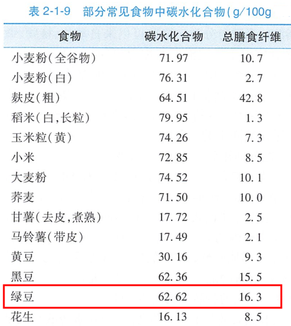 夏日解暑神器 绿豆汤有红有绿：哪种最好最健康