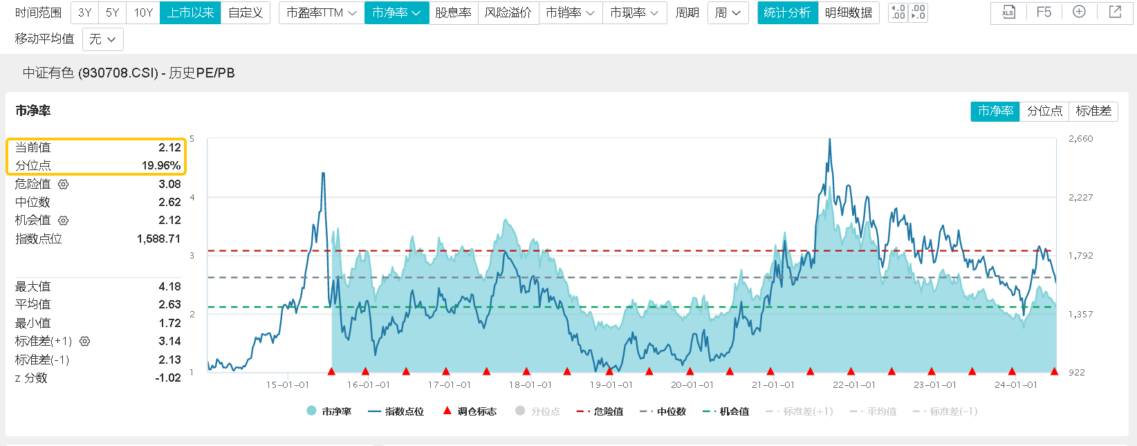 沪指上半年红盘收官！中字头强势崛起，国防军工ETF(512810)放量大涨3%！攻守兼备，标普红利ETF、价值ETF双双收红！