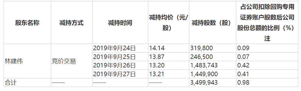 中来股份业绩变脸：浙能电力浮亏超10亿，原实控人已大手笔套现