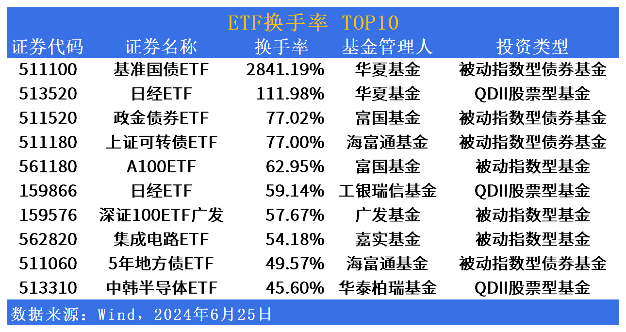 ETF市场日报：AI应用概念全天活跃，万家半导体设备ETF基金(159327)明日起开始募集