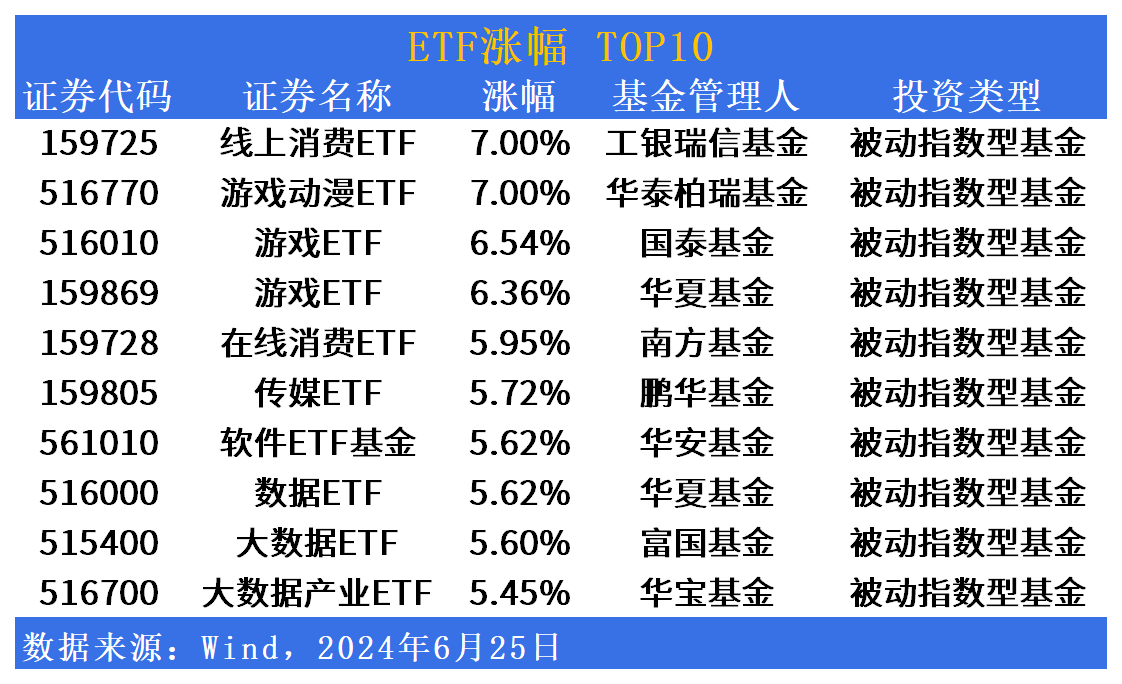 ETF市场日报：AI应用概念全天活跃，万家半导体设备ETF基金(159327)明日起开始募集