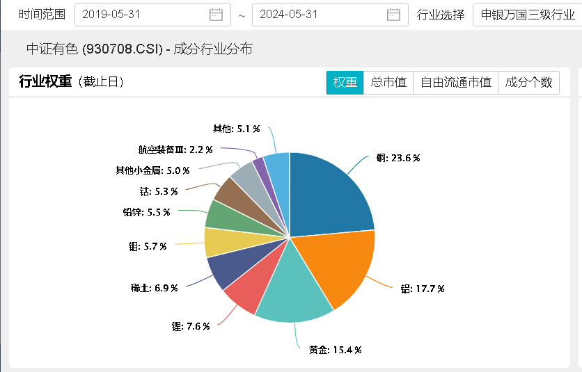 沪指上半年红盘收官！中字头强势崛起，国防军工ETF(512810)放量大涨3%！攻守兼备，标普红利ETF、价值ETF双双收红！