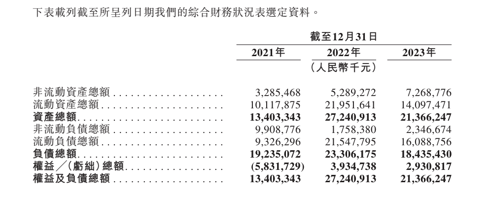 哪吒汽车母公司申请港股IPO出海难撑短期销量估值或承压