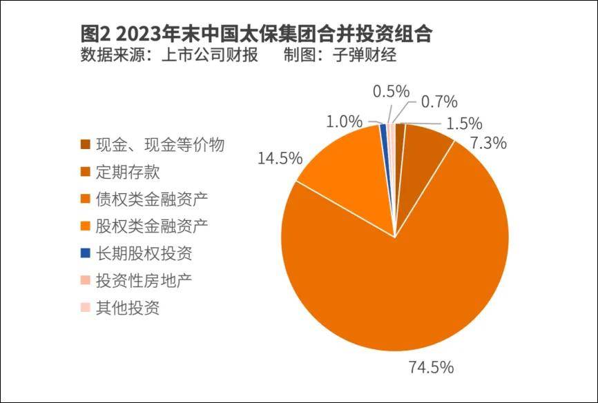 中国太保入股智己，另类投资能否改变投资端乏力局面？