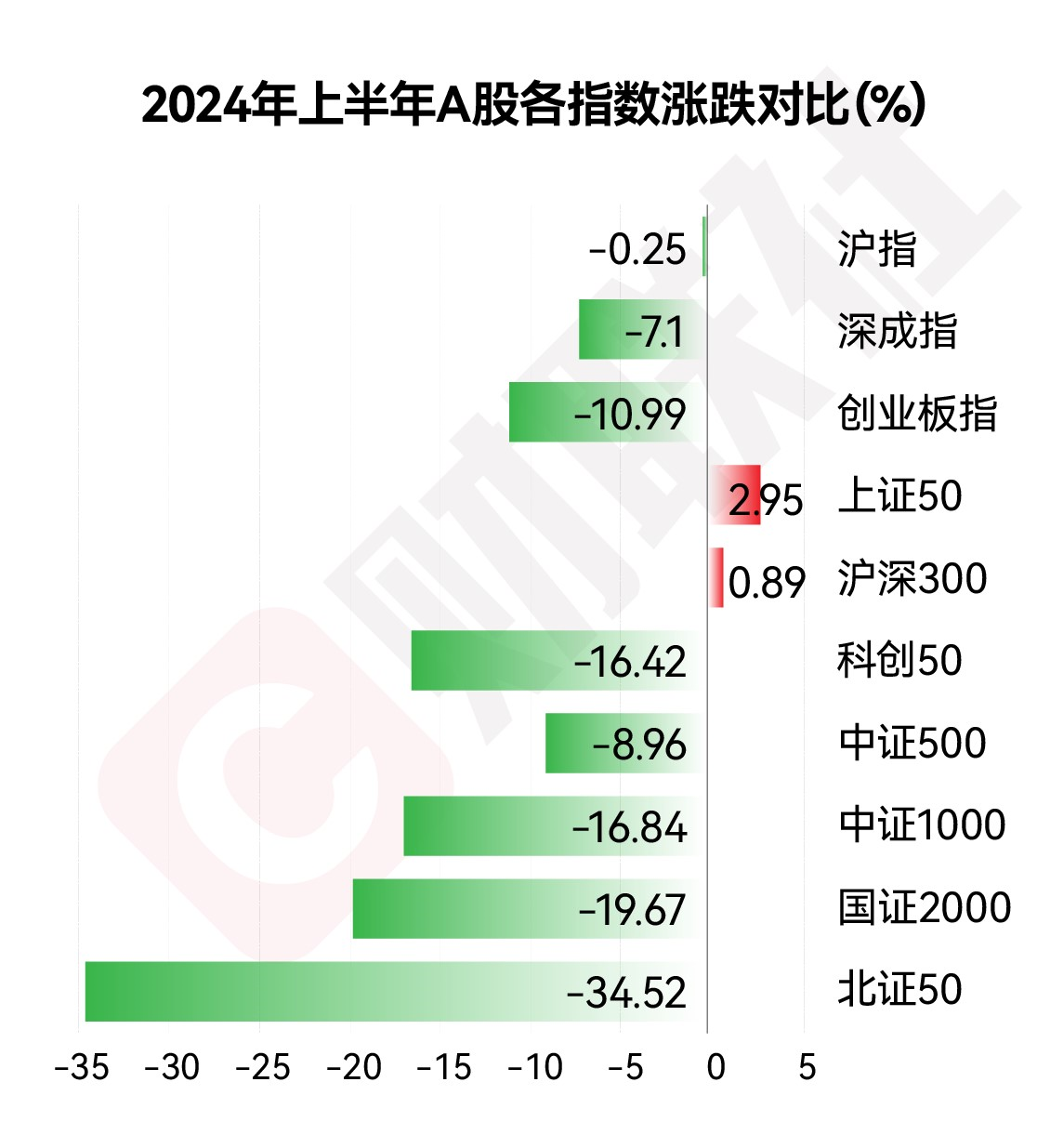 六绝结束，七翻身会如期到来吗？