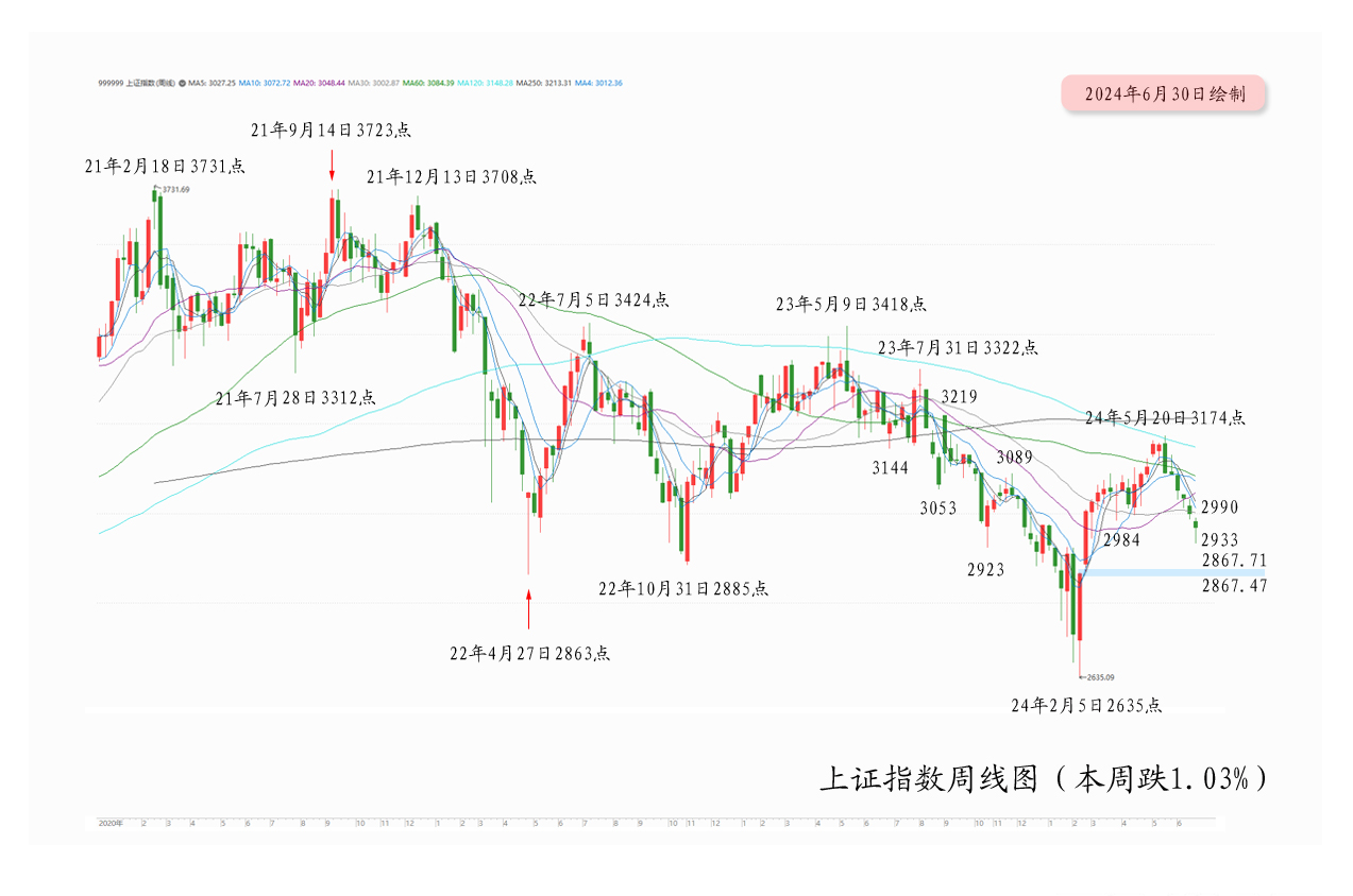 【月亮看盘】调整深度超预期，中长线更可能有超级行情