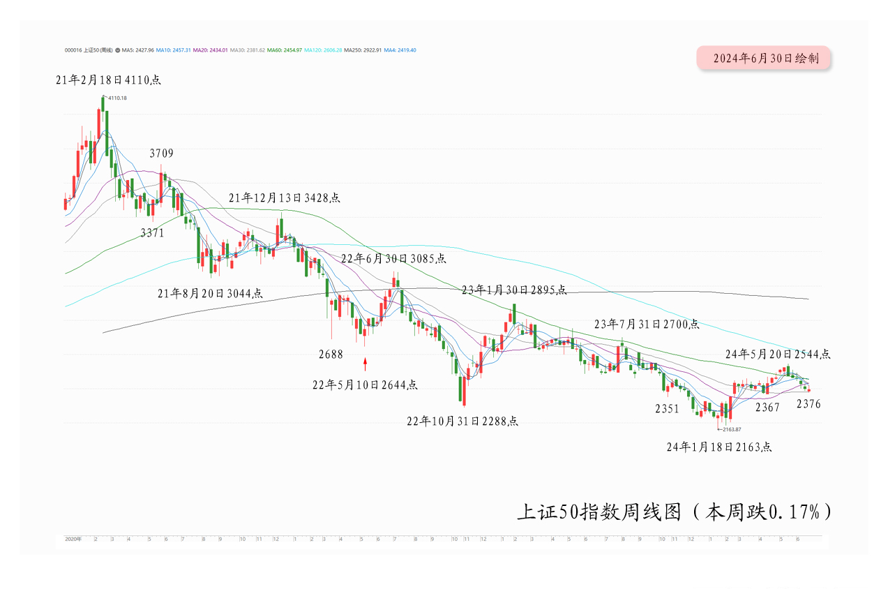 【月亮看盘】调整深度超预期，中长线更可能有超级行情