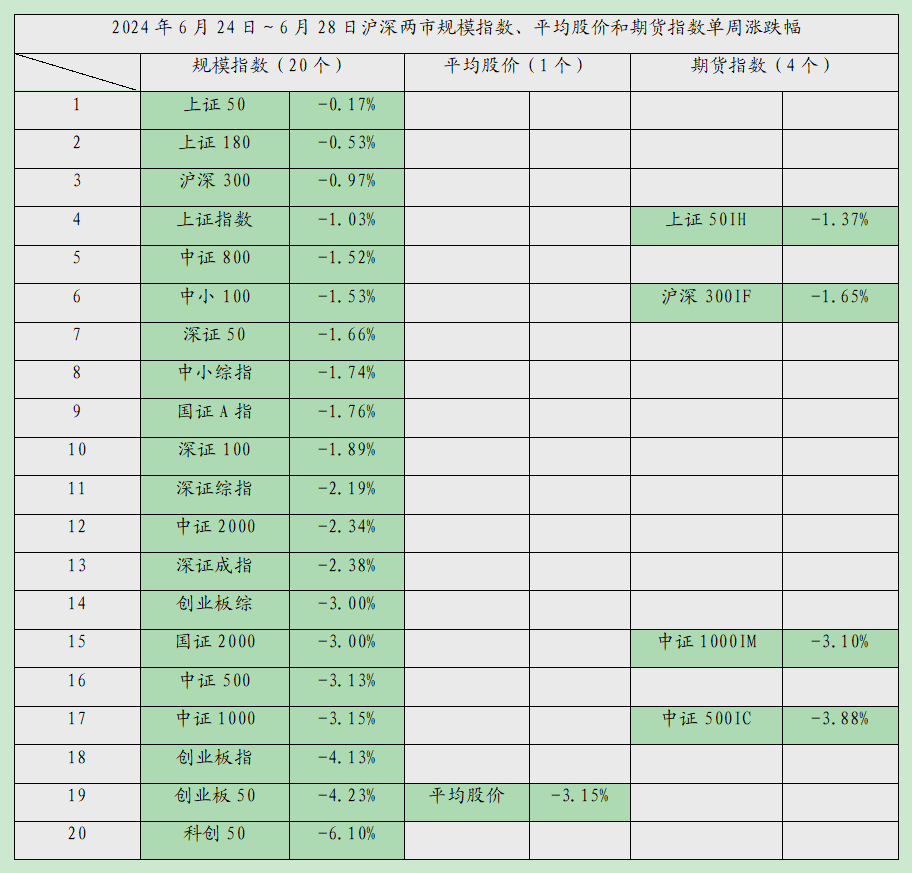 【月亮看盘】调整深度超预期，中长线更可能有超级行情