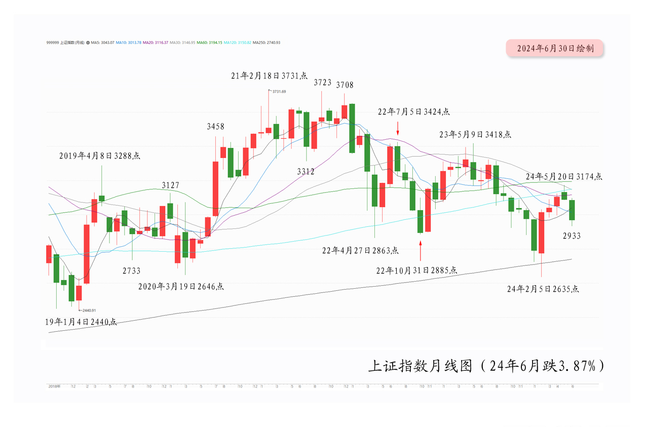 【月亮看盘】调整深度超预期，中长线更可能有超级行情